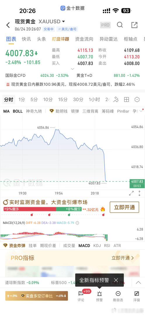 50做空还有谁，一波40美刀的大肥单黄金金价