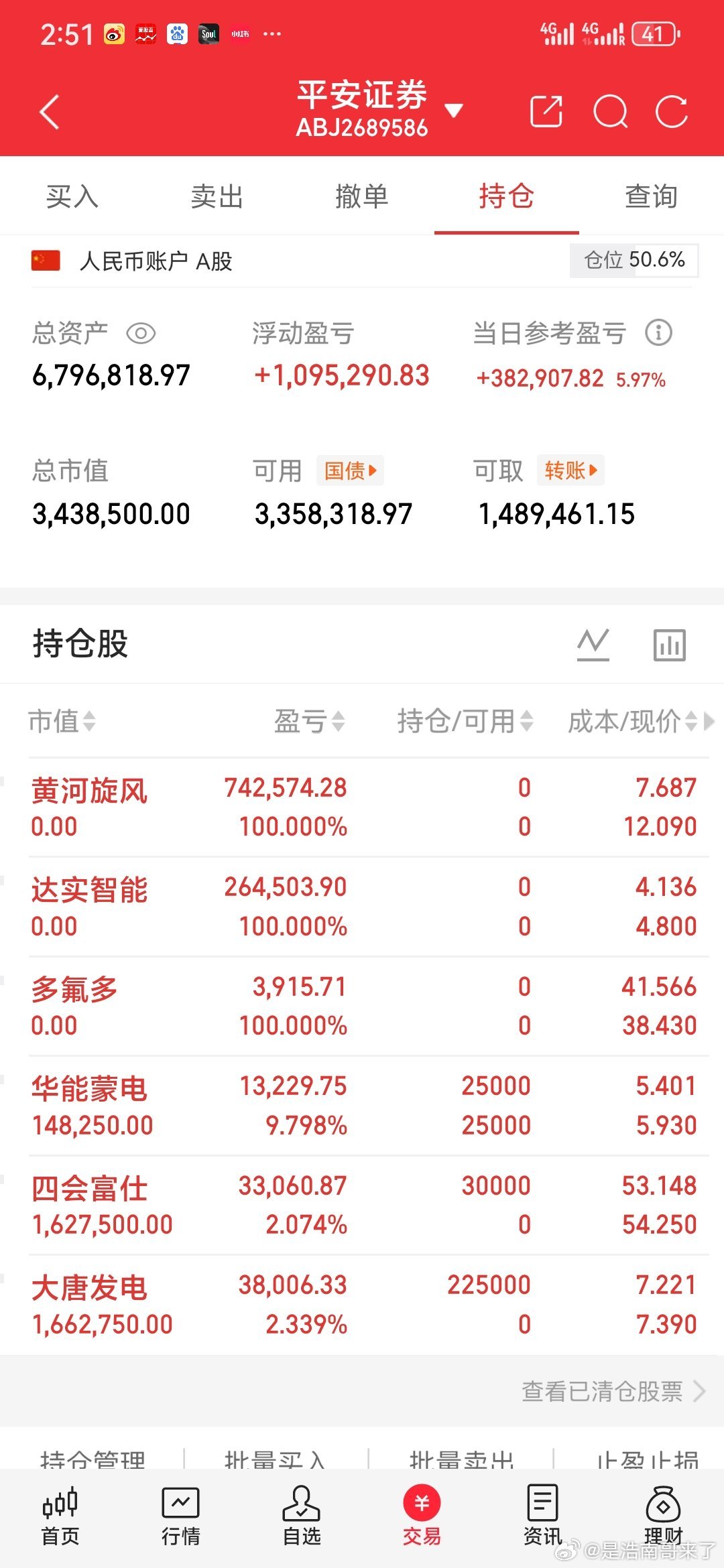 兄弟们，南哥实盘记录！30天翻倍，既是目标，也是一场硬仗！每天真实记录，不吹不装