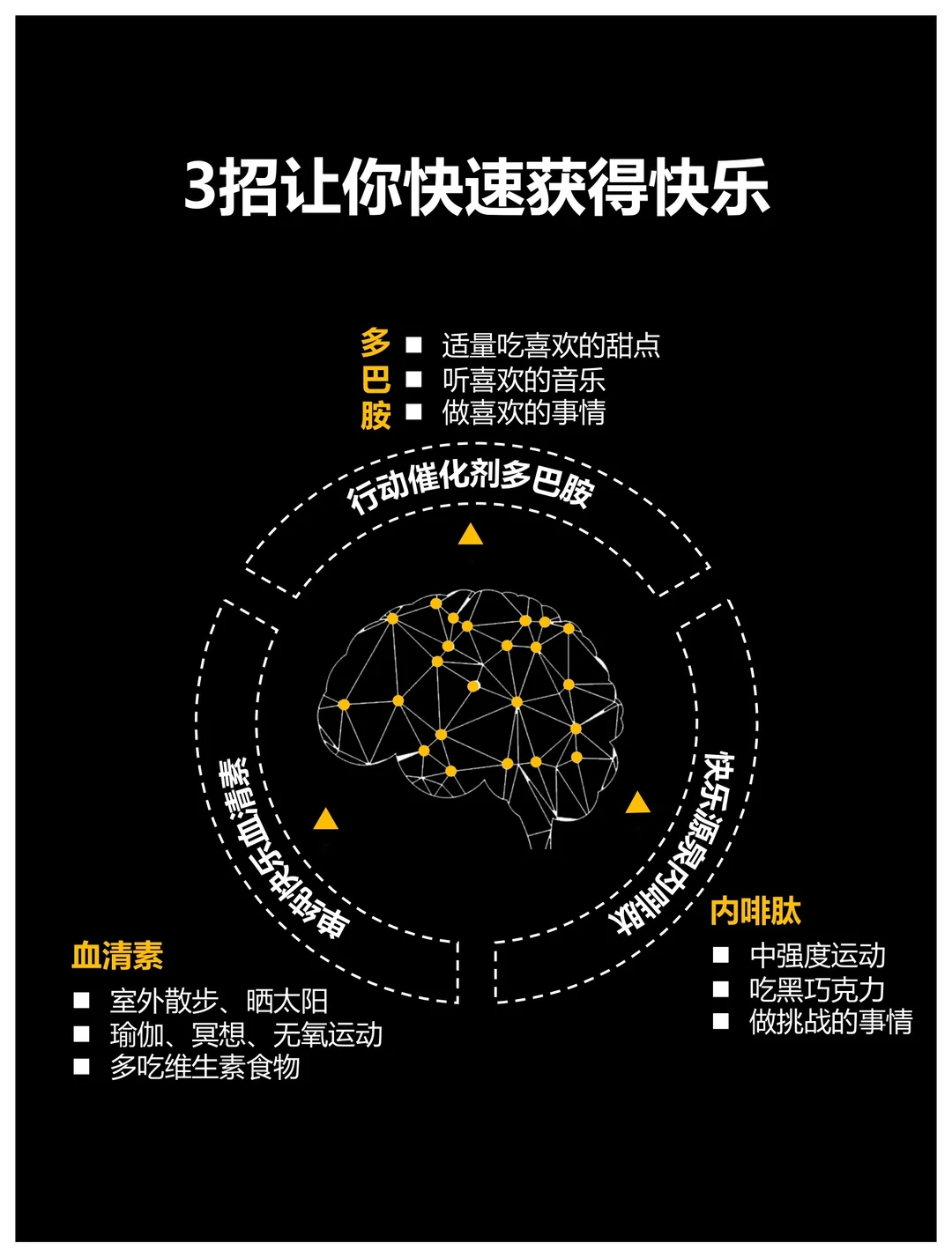 ✨ 社群成长干货速递！高效能人士都在用的思维模型，帮你快速破圈～