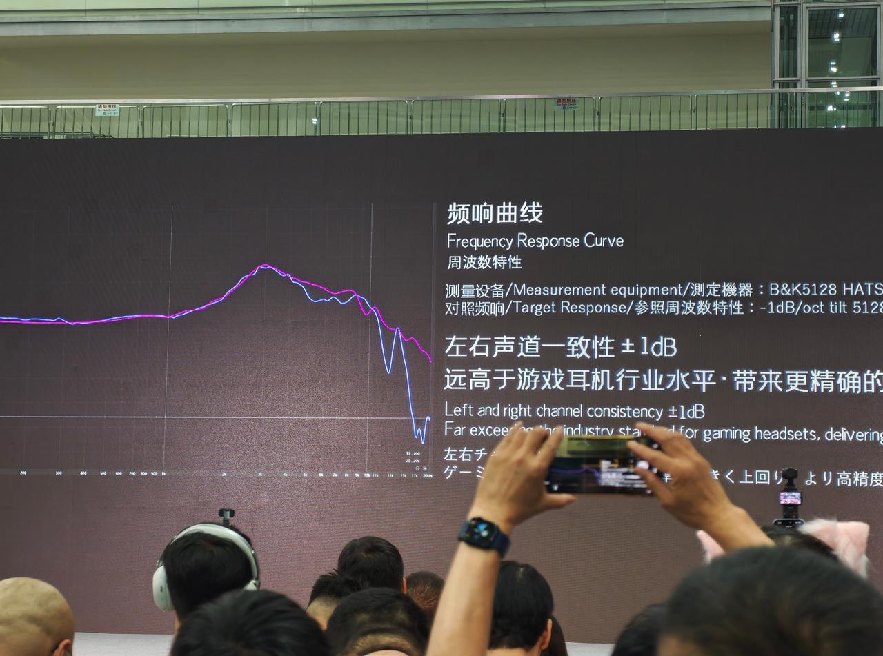 水月雨 游戏耳机
调音参考扩散场5128C+-1dB斜率的目标曲线
左右耳一致性