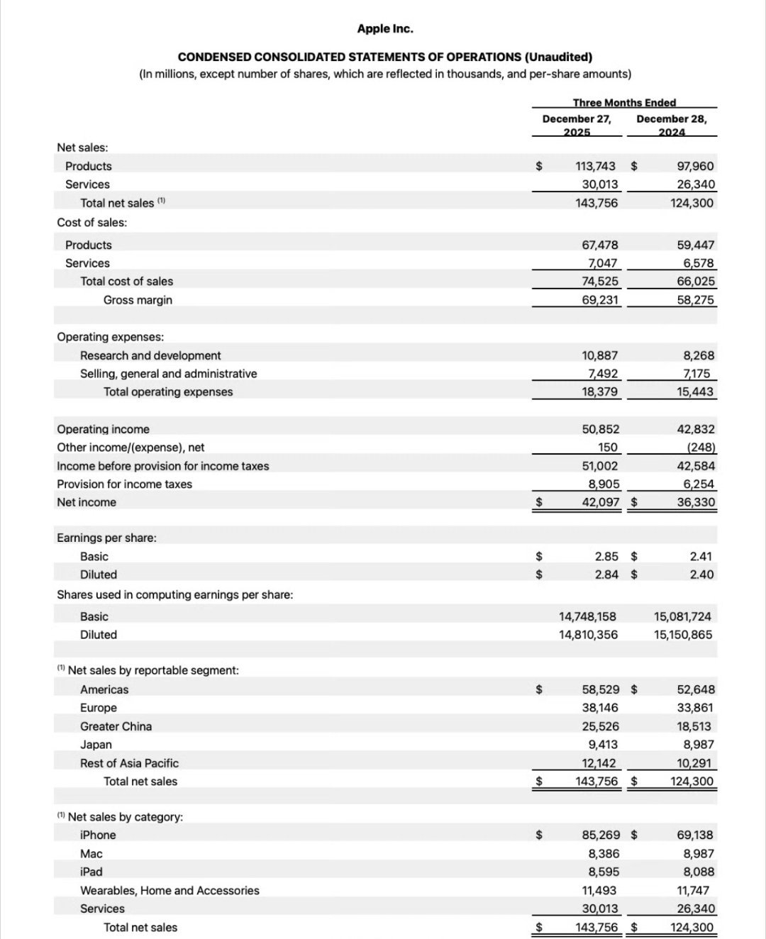 iPhone创历史最佳季度表现苹果2026第一财季财报，多项核心财务指标创历史新