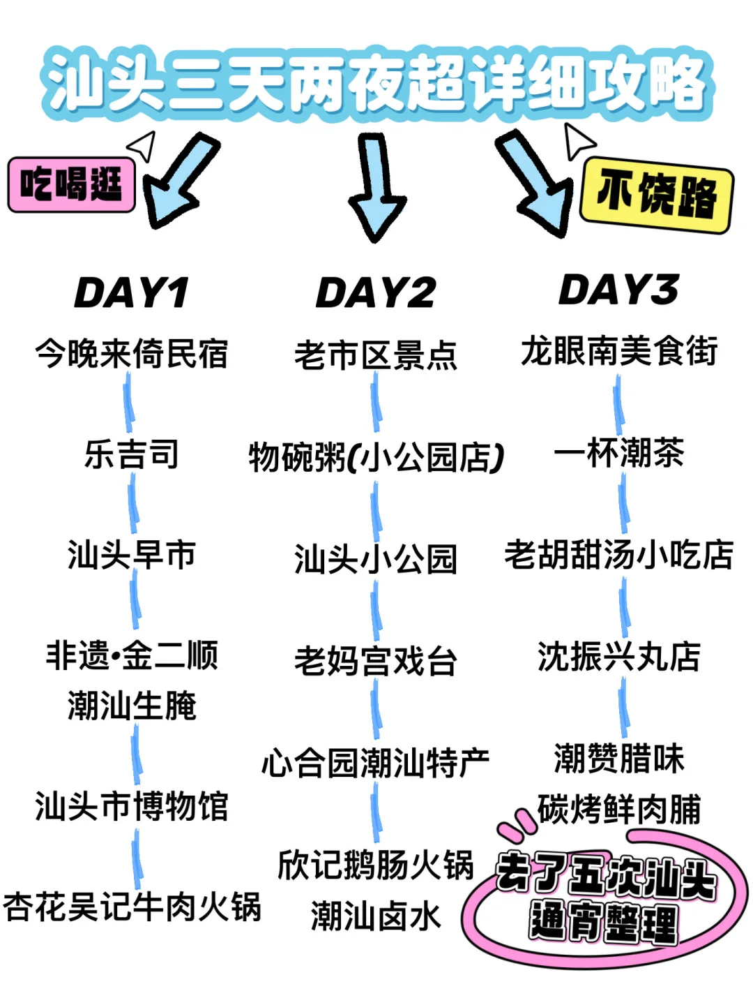 五刷汕头了！吐血整理🥹全攻略合集🔥