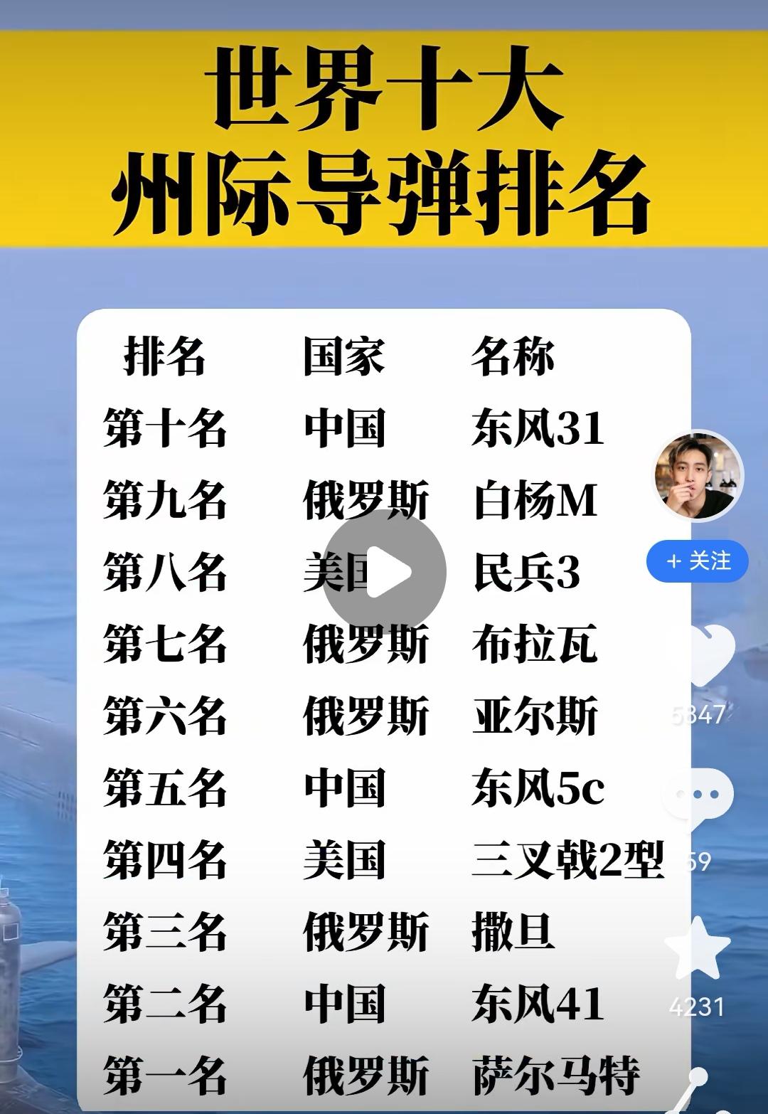 俄罗斯打乌克兰不行，可能是离得太近了，按照俄罗斯洲际导弹排第一，古巴安全有保障了