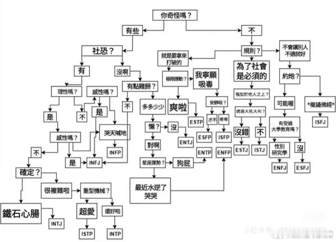 直接infp [允悲] ​​​
