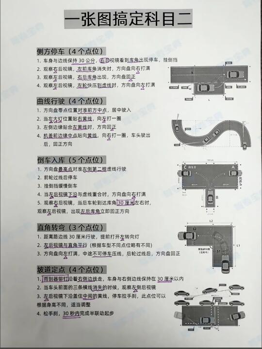 一张图搞定科目二 侧方停车（4个点位） 1.车身与边线保持30公分，石...