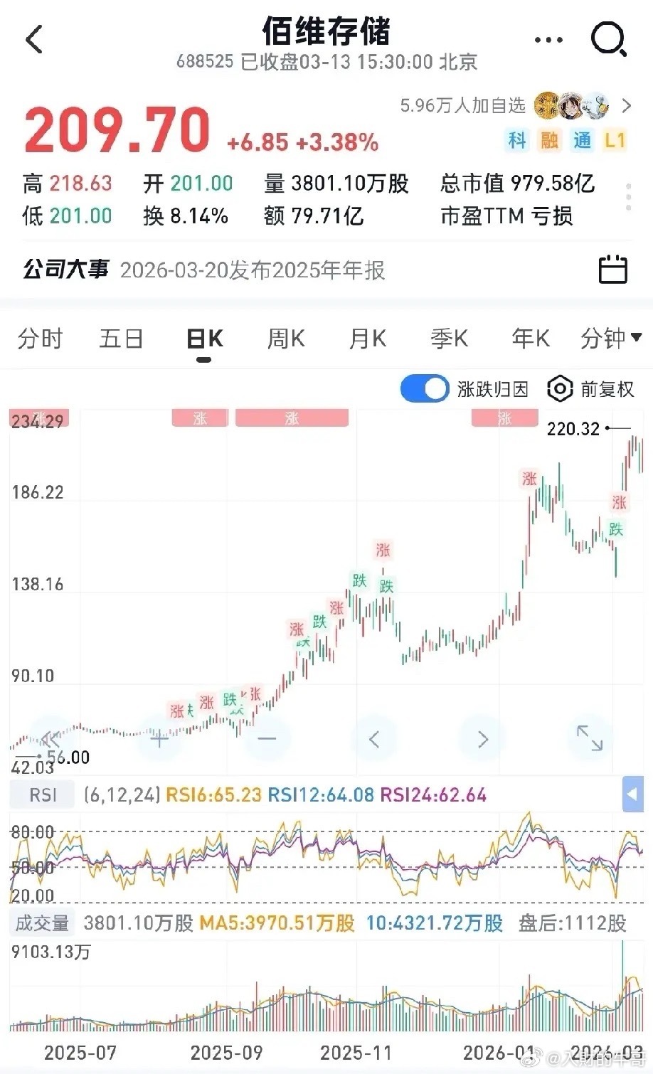 2026翻倍股之佰维存储——存储超级周期+AI算力国产替代双击，爆发力碾压光膜三