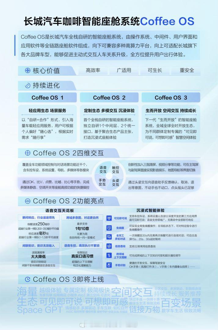 #智能座舱要噱头还是要实用#【智能座舱哪一点最重要？】关于智能座舱要噱头还是实用