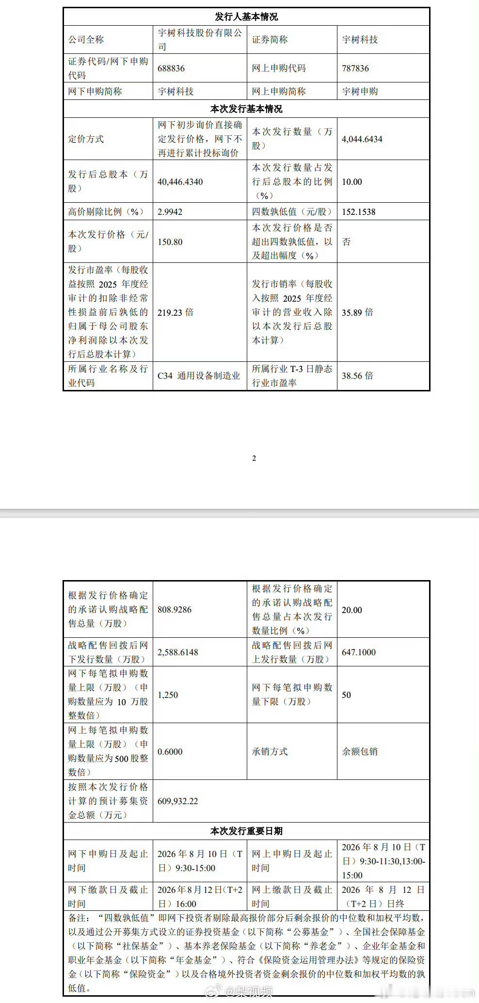 DeepSeek腾讯获宇树战略配售宇树科技这战略配售名单一出来，人形机器人赛道的