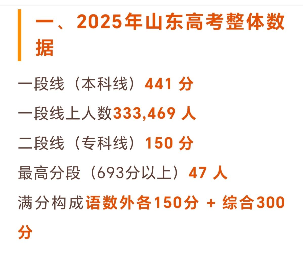2025 年山东高考各高分段人数统计