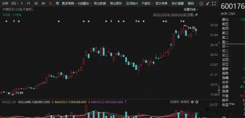 “牛股”业绩大增！多家A股公司，一季度盈利翻倍！多家A股公司披露一季报业绩大增。