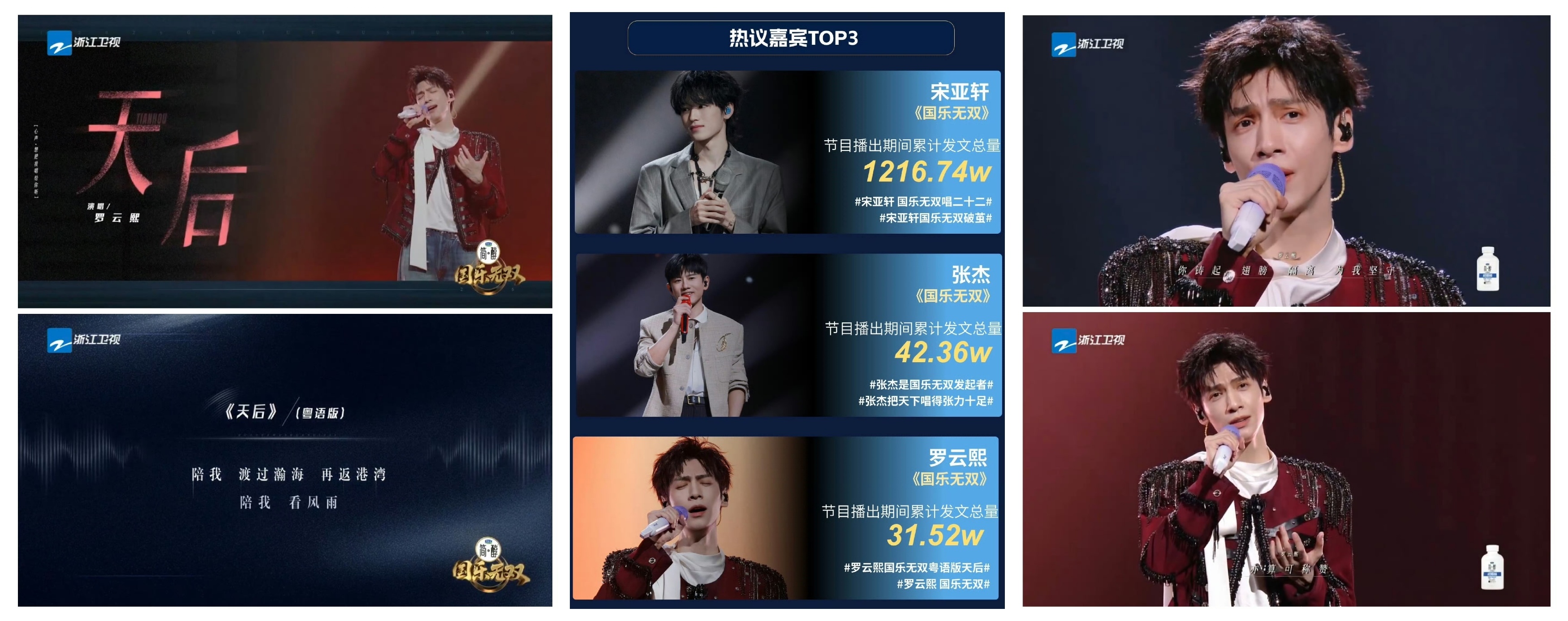 罗云熙一曲粤语版《天后》能跻身《国乐无双》热议TOP3，绝非偶然，在很大程度上说