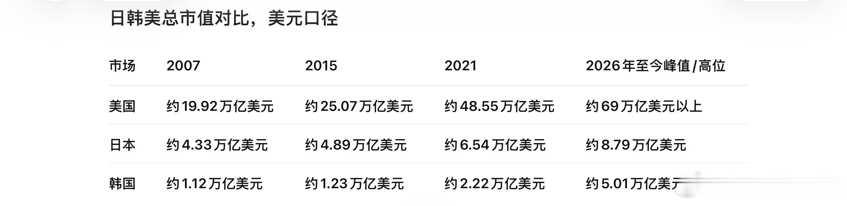 2007年10月上证6124点总市值约35.6万亿元老权重大牛市，中国石油、中石