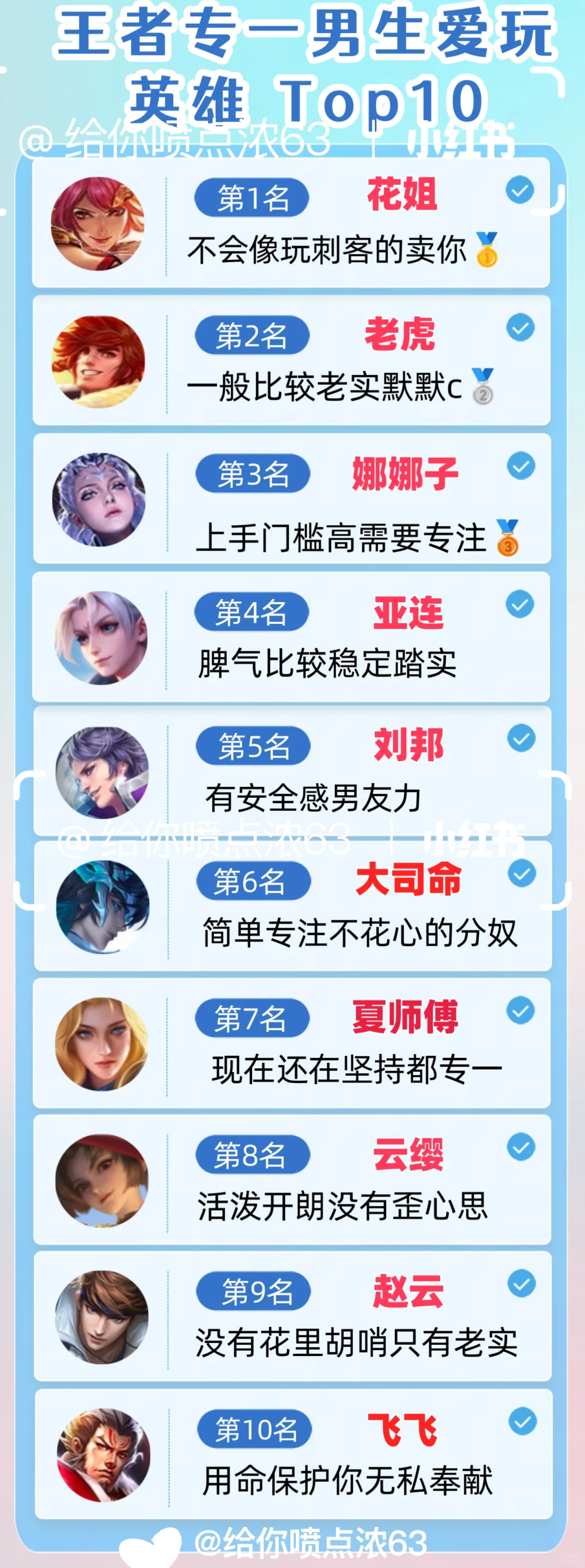 王者专一男生英雄排行榜！