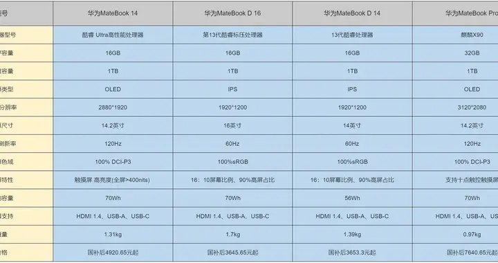 擁有AI輔助功能的筆記本電腦推薦，4款AI PC讓智慧辦公走進生活