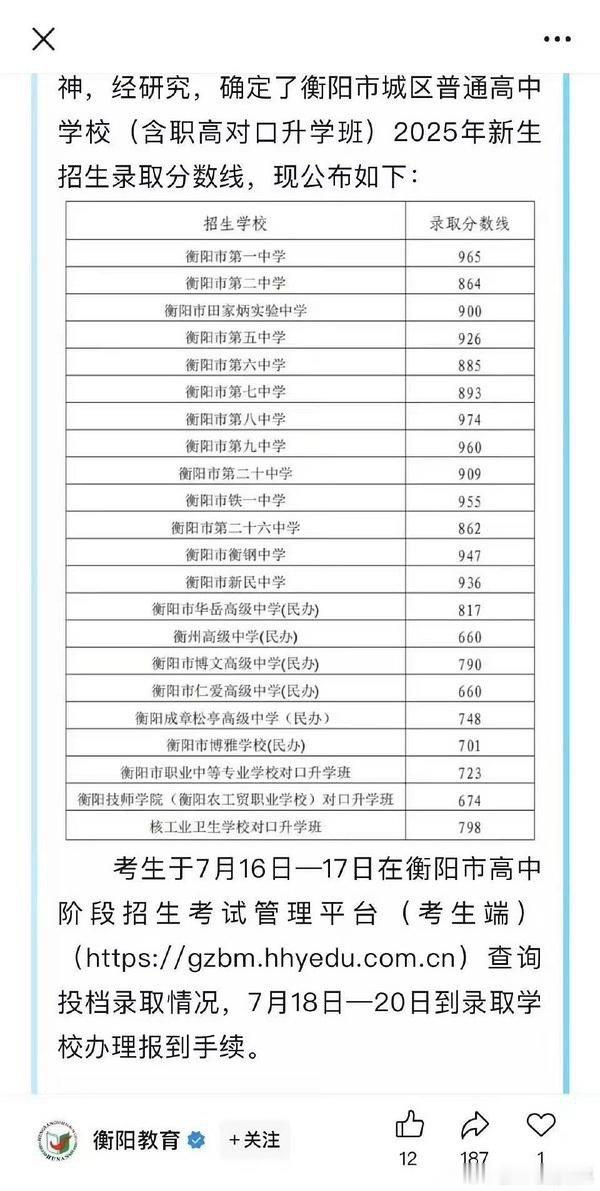 tg 衡阳分数线已出 ​​​