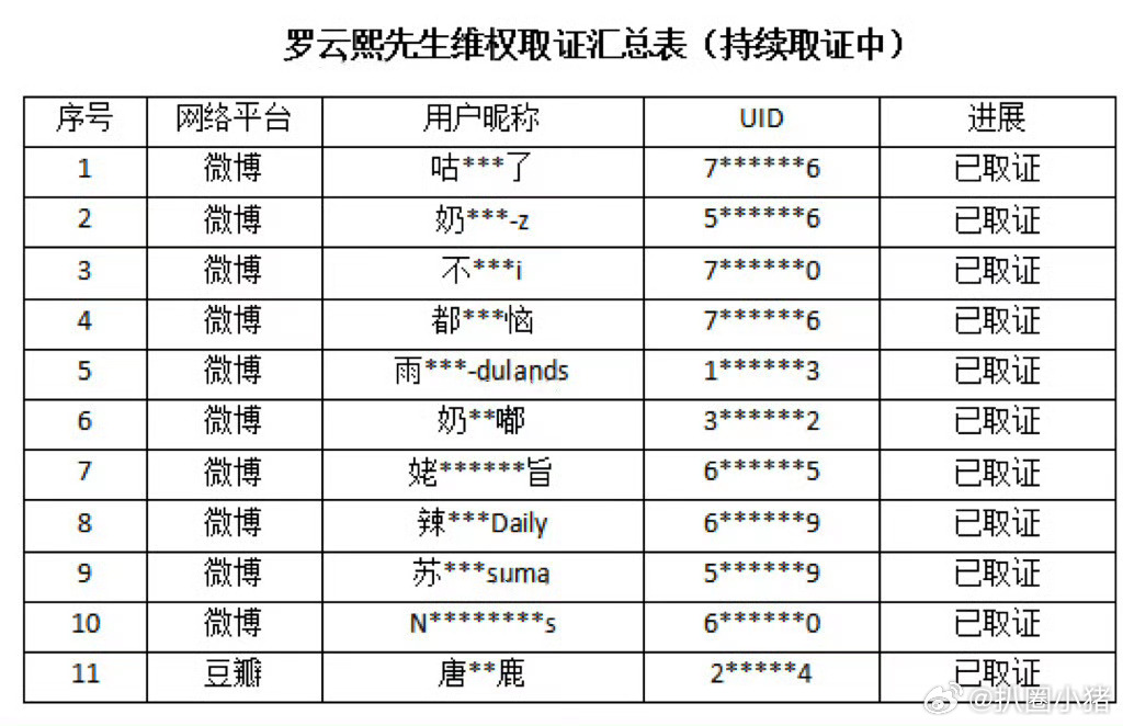 罗云熙方开始取证维权了！