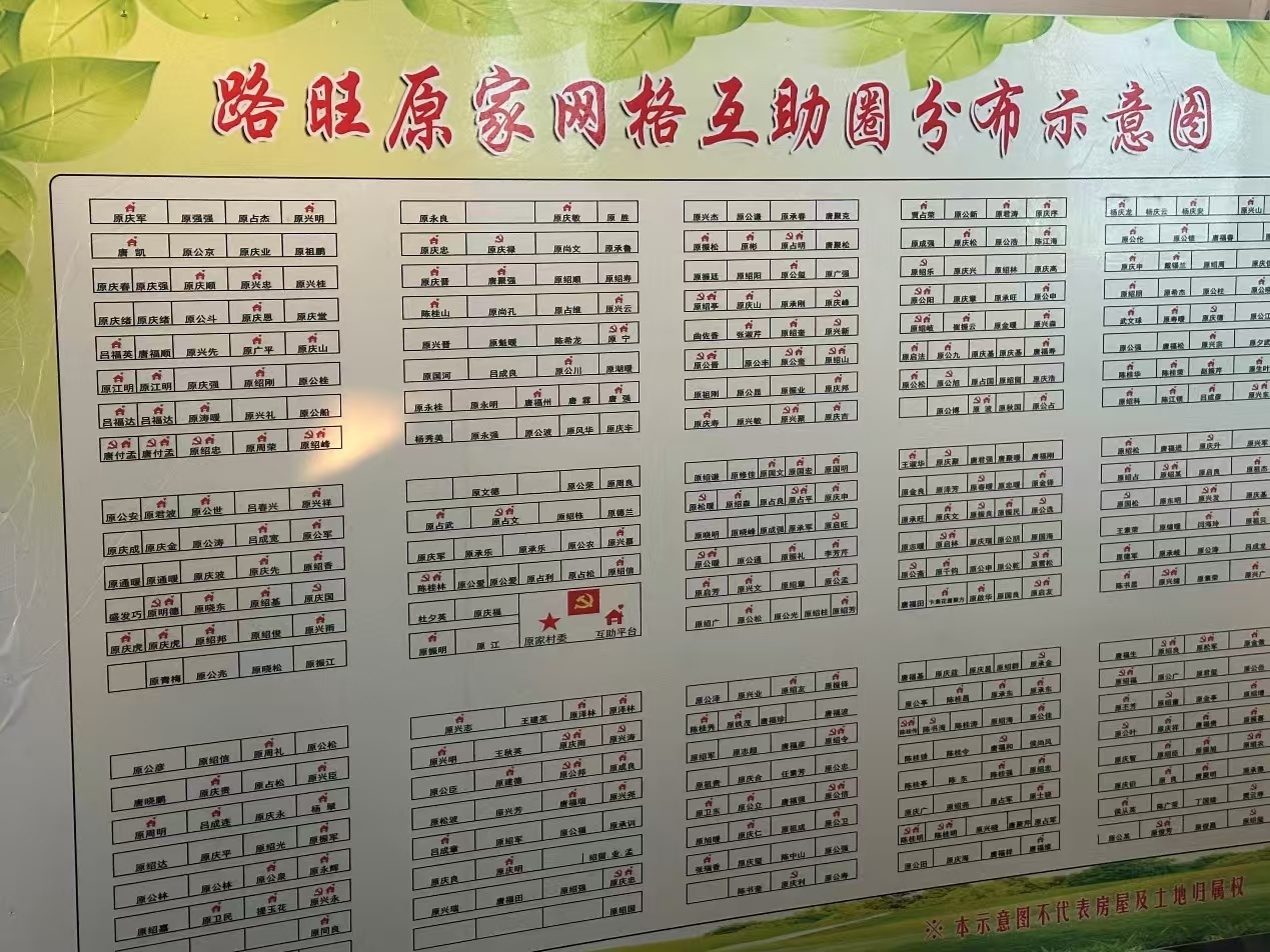 秦岭笑谈[超话]【网格养老绽放光彩，邻里互助共绘和谐——鲁韵颐养实践队探寻乡村养