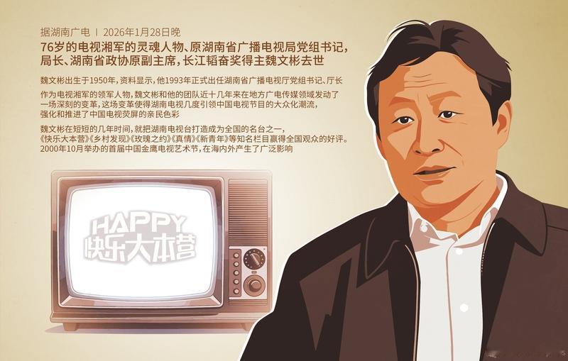 快乐大本营创办者去世
 
破防了家人们！那个给80后、90后、00后带来24年快