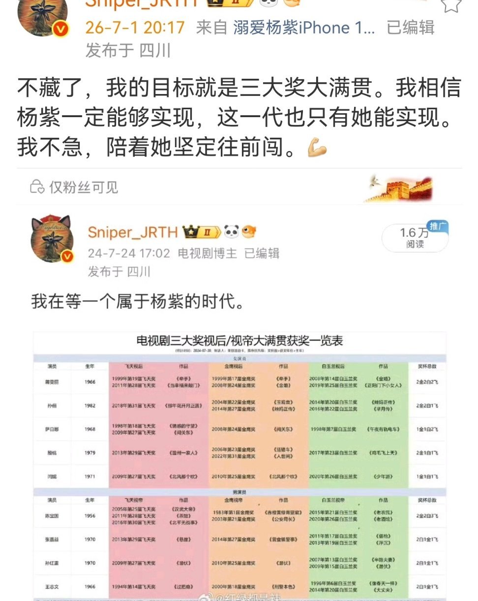 脂粉在展望三大奖满贯