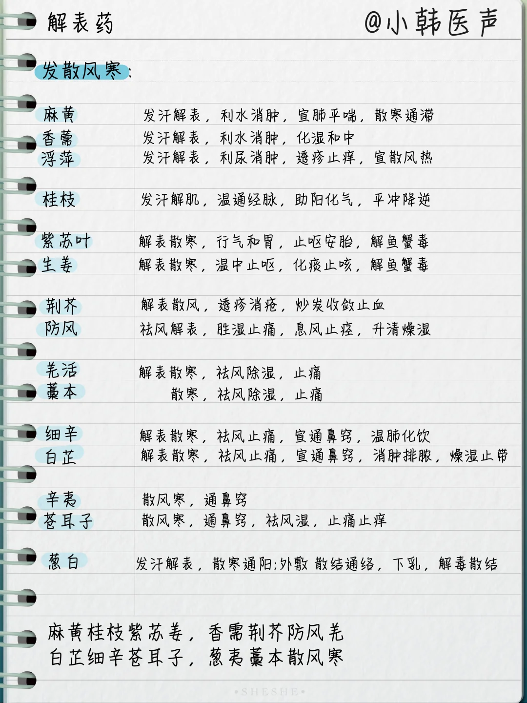 中医执业中药功效总结