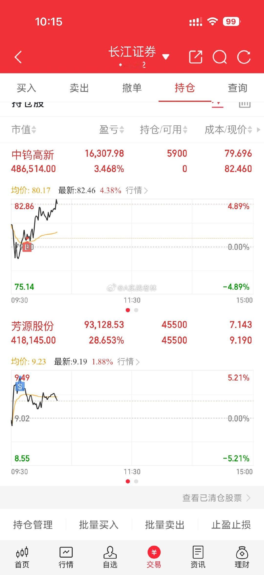加油冲$中钨高新 sz000657$ 