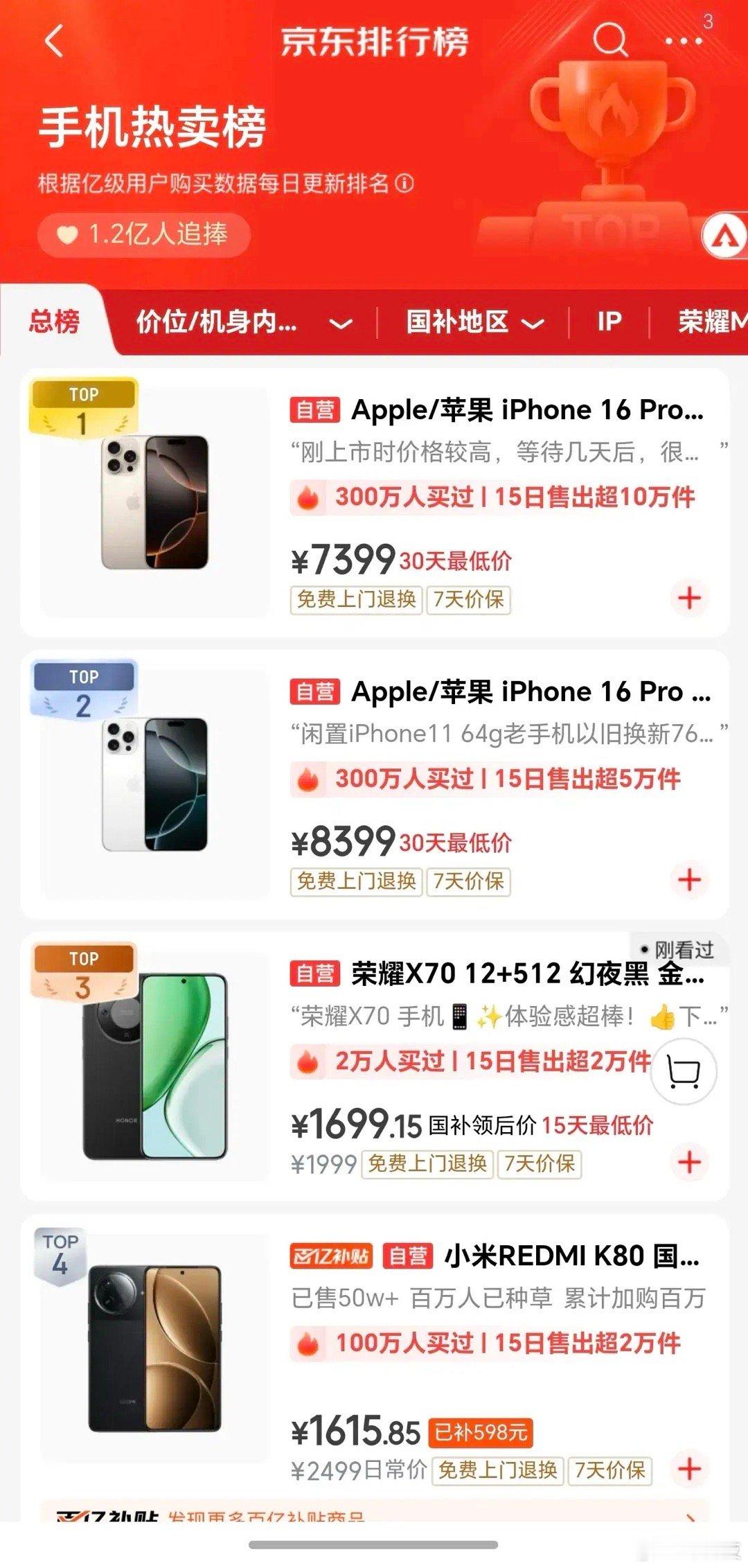记得荣耀X70刚发布那会不少人挑刺的，但现在X70已经稳居全品牌单款销量前三，果