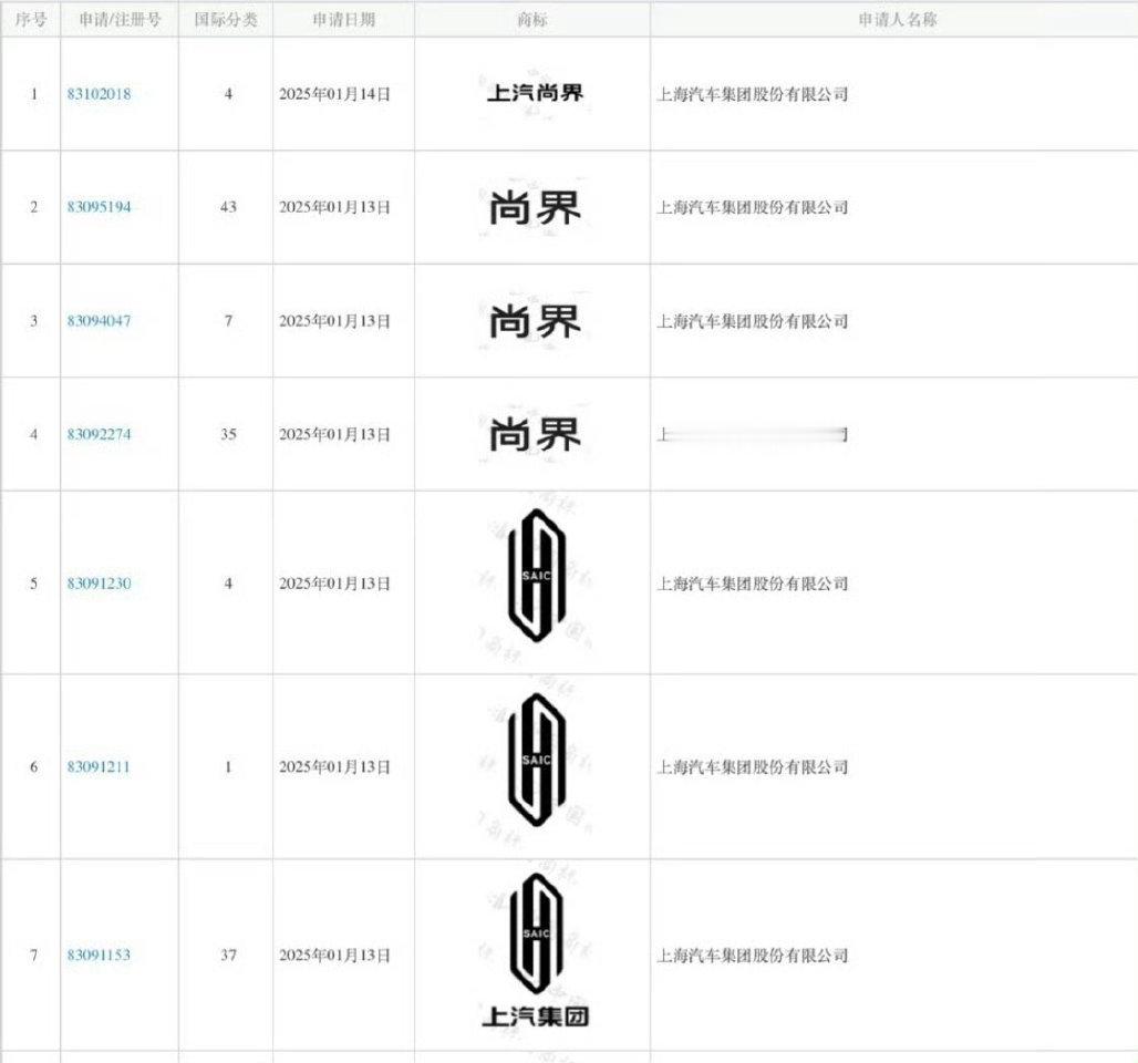 上汽申请了「尚界」商标，留给友商的“界”不多了。[doge] 