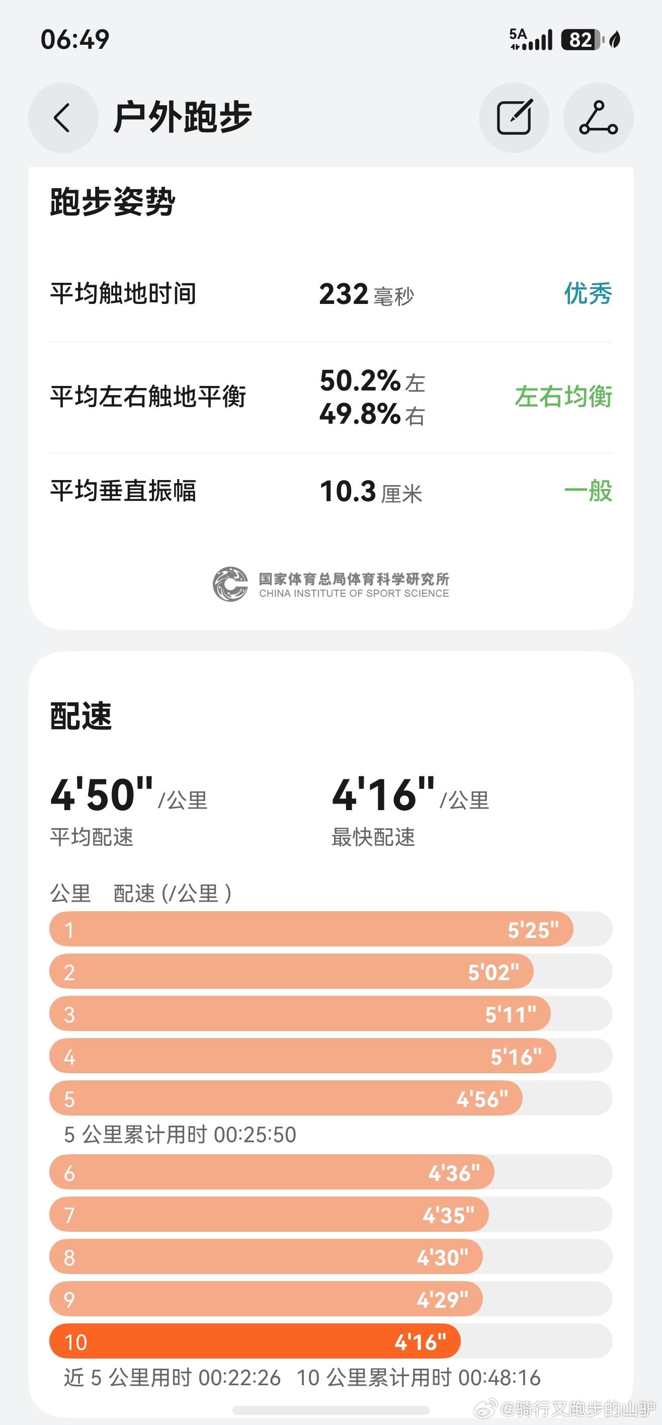 跑步高温晨跑 一夏天也没有今天早上跑完出这么多汗跑步即刻开跑此刻就出发华为天生一