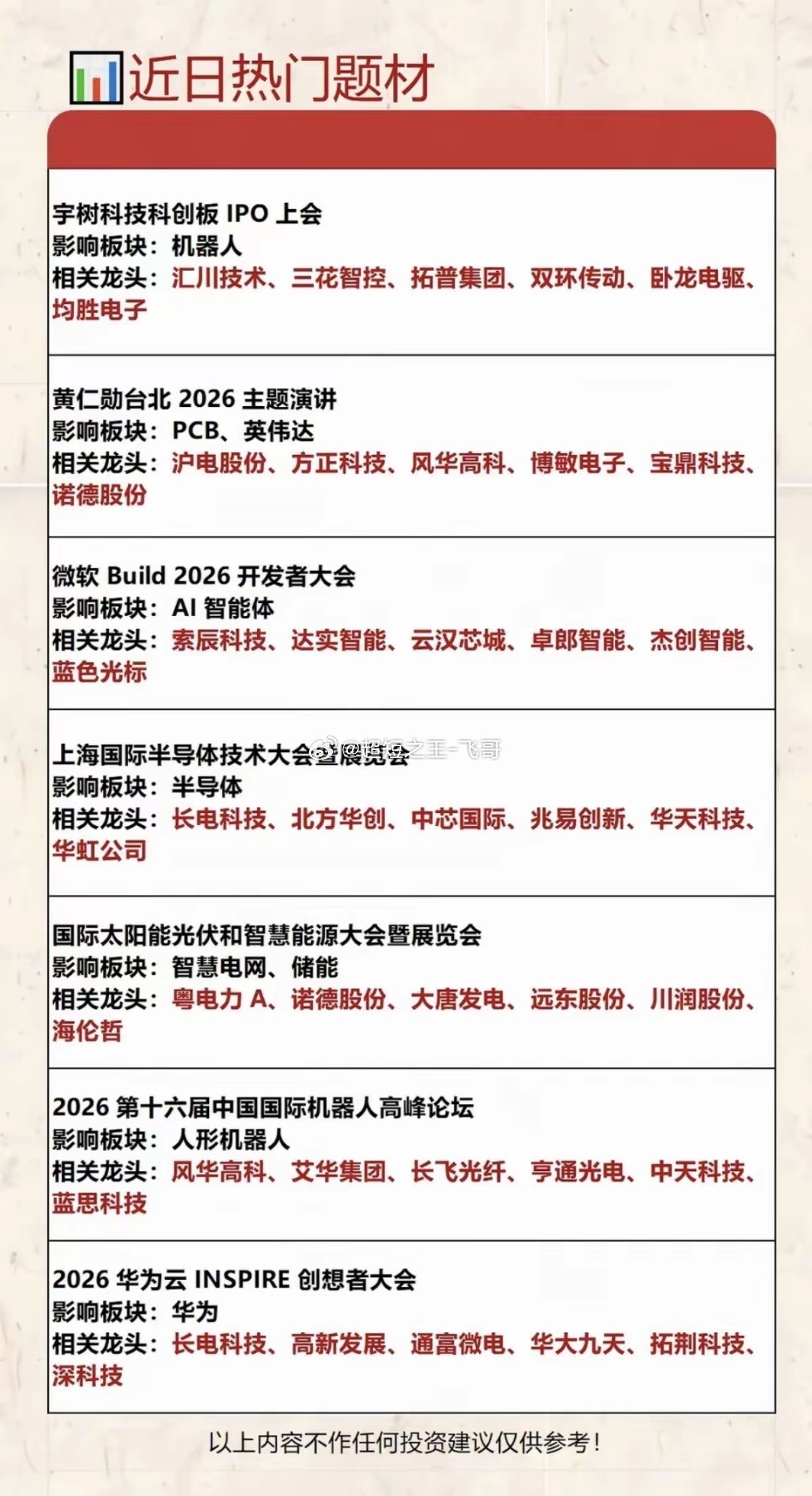 6.6周六  下周财经市场+热点方向！1.美加墨世界杯2.SpaceX上市3.黄