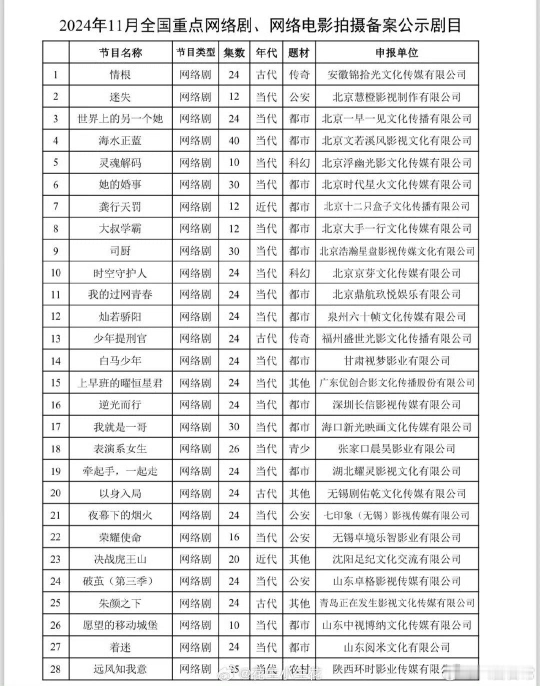 逆光而行影视化  逆光而行将影视化  作为都市情感悬疑剧，《逆光而行》影视化后定