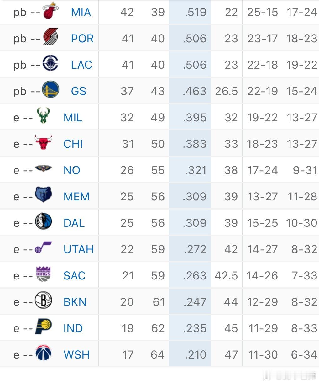 MFFL 最后一场我牛主场vs公牛，灰熊客场vs火箭，鹈鹕客场vs森林狼。大概率