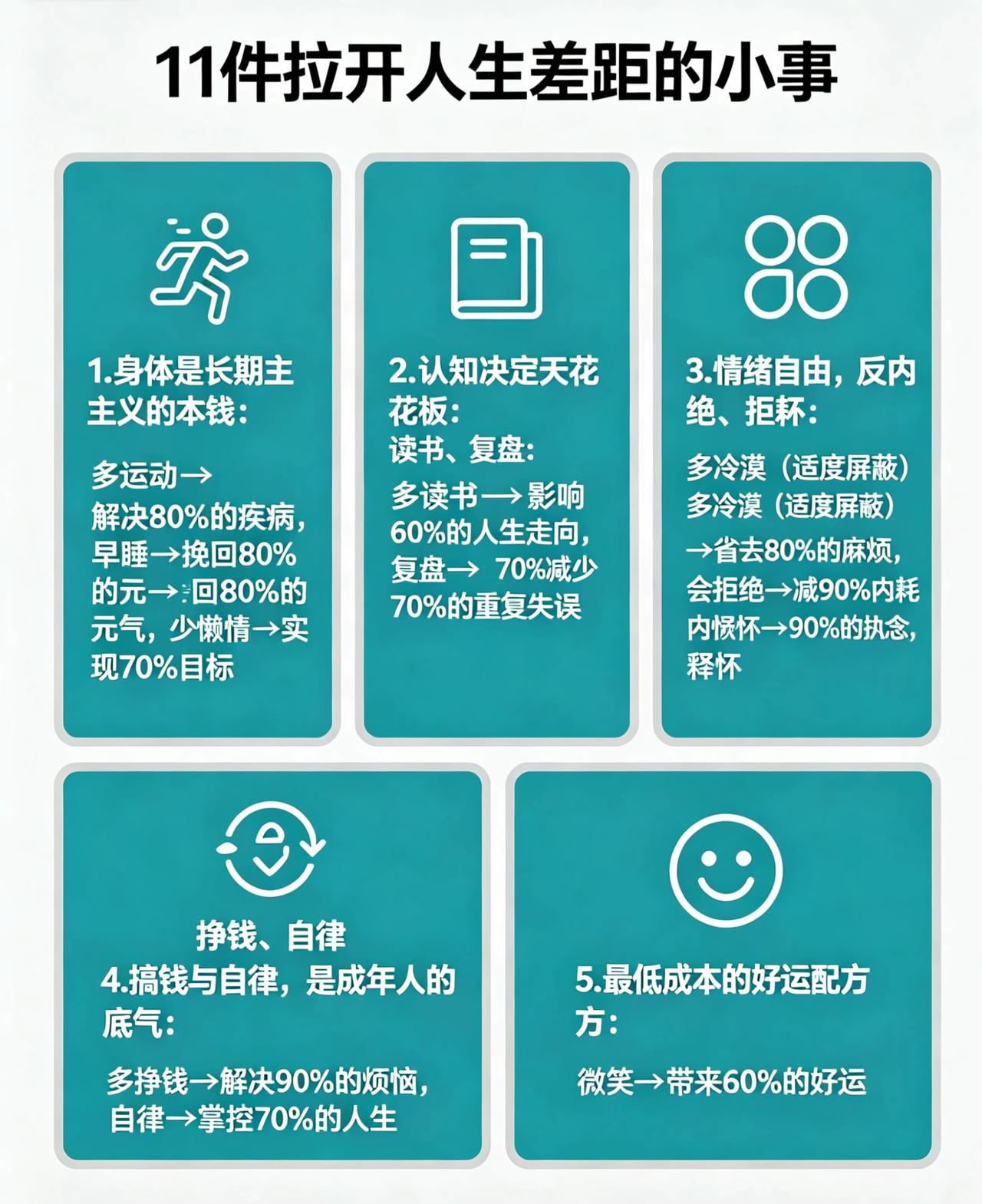 11件拉开人生差距的小事
1. 身体是长期主义的本钱
多运动 → 解决80%的疾