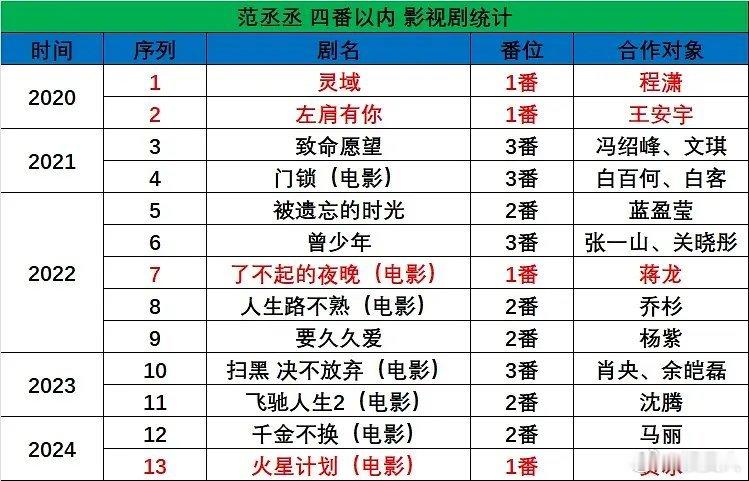 男秀人范丞丞、毕雯珺、朱正廷、何洛洛、翟潇闻、李昀锐、常华森、夏之光，任豪资源总