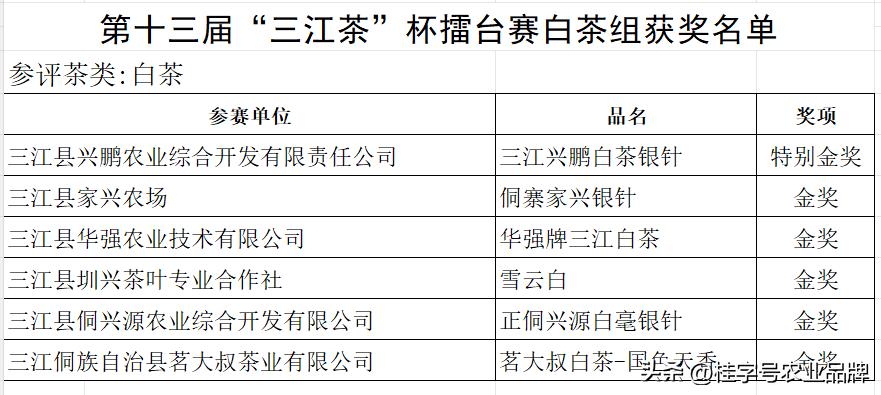 【三江评出2026年金奖茶品】
近日，广西三江侗族自治县举办2026年“国际茶日