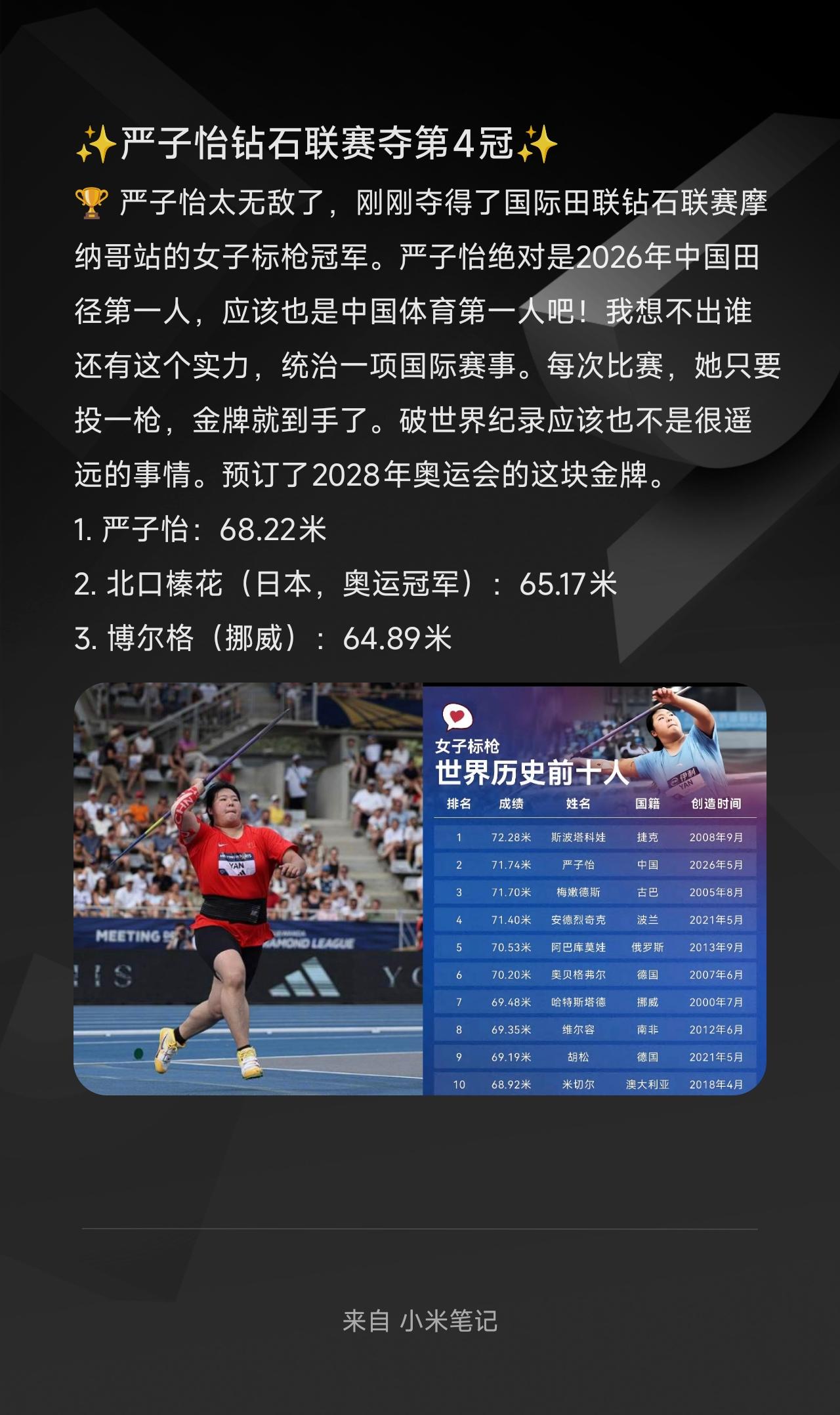 🏆 严子怡太无敌了，刚刚夺得了国际田联钻石联赛摩纳哥站的女子标枪冠军。严子怡绝