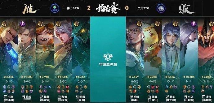 TTG鲁班父子组合 鲁班父子组合一点也太稳呀，有待开发…… 