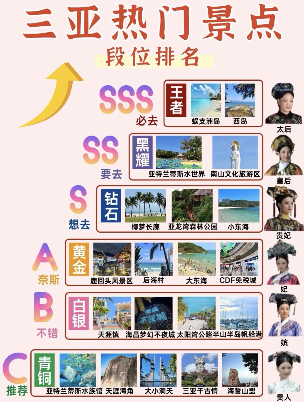 三亚热门景点段位排行榜，旅游必备[玫瑰]