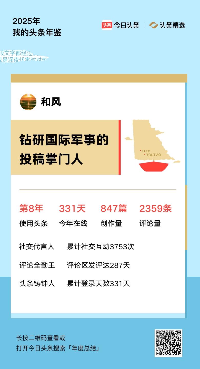 重磅上线！我的年度鉴定结果是“钻研国际军事的投稿掌门人”，你的结果又是什么？快来