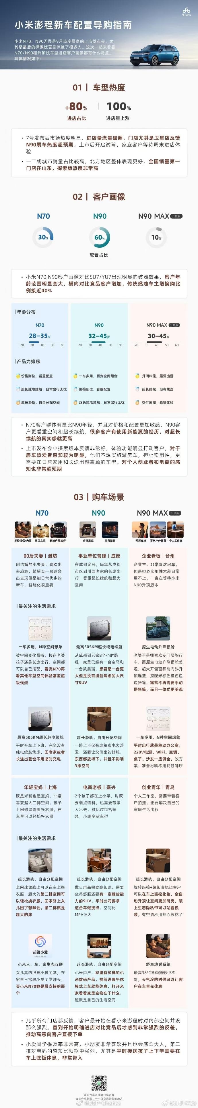 根据我目前得到的消息，小米有意不报太夸张的订单数，避免劝退观望客户。门店这两天试