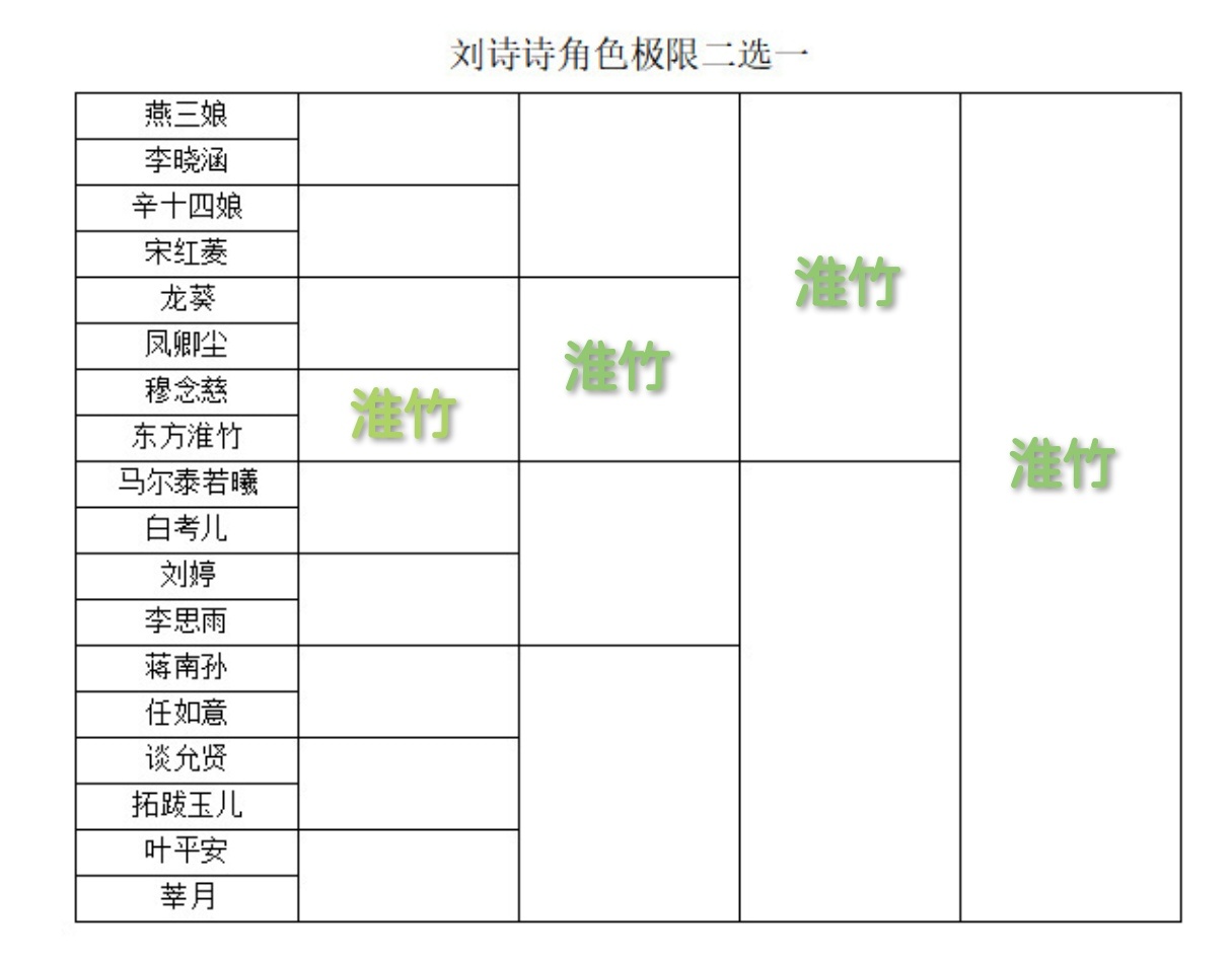 刘诗诗自从遇见，便是唯一偏爱🎋🎋🎋 