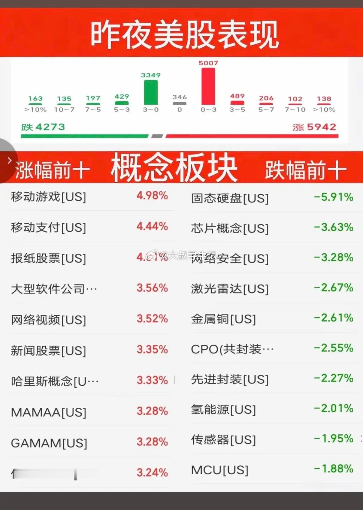 7.16周四  昨夜美股指数+题材股 表现！三大指数全线收涨。纳指涨0.6%，原