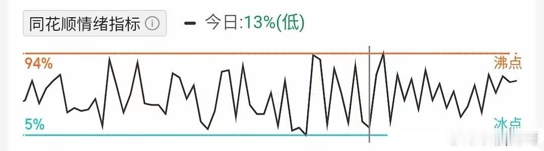 5.10价值投资热门股票点评1、亨通光电：上涨减弱，谨防回调2、中天科技：趋势上