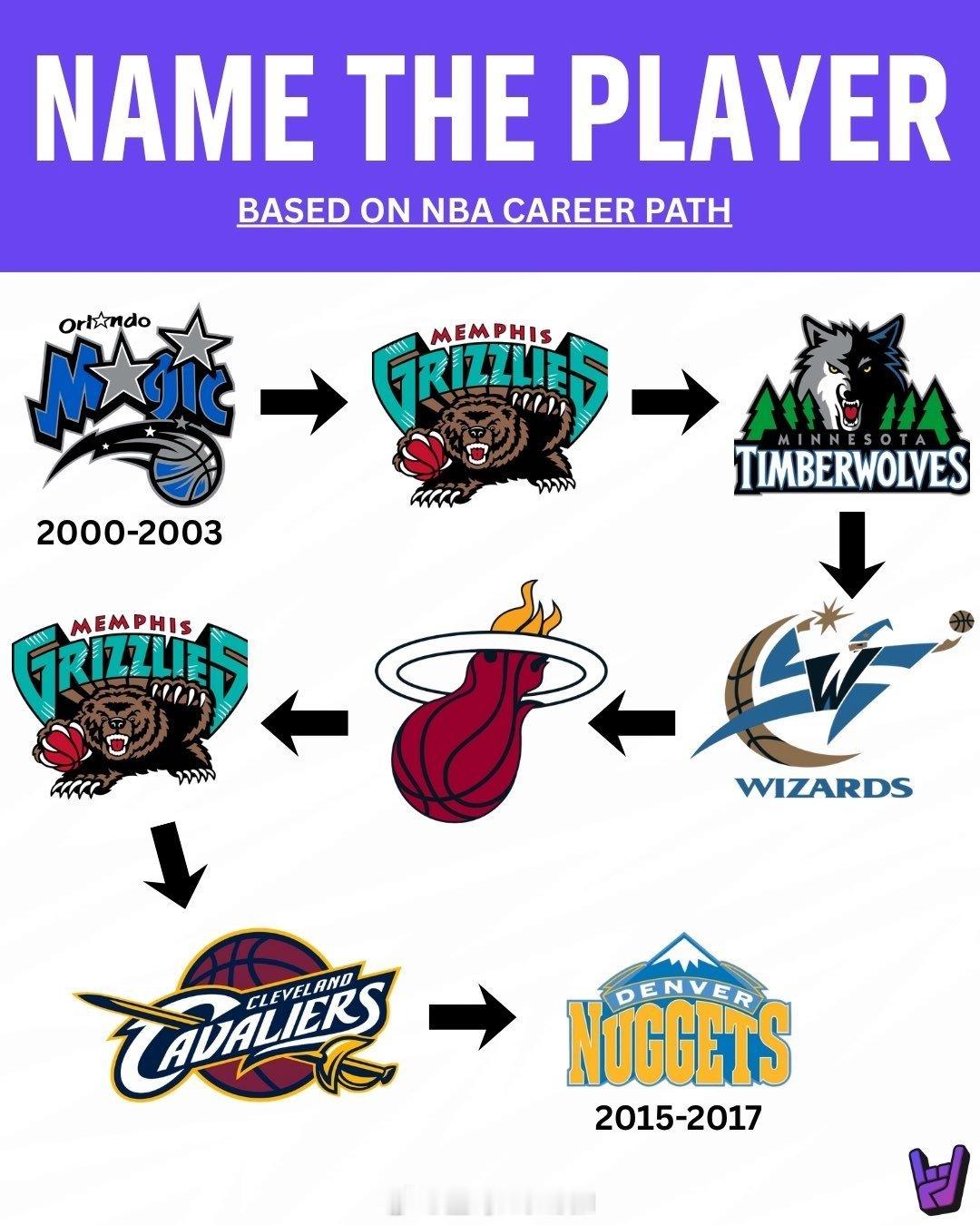 某位NBA球员的生涯轨迹如下，你知道是谁吗nba交易
