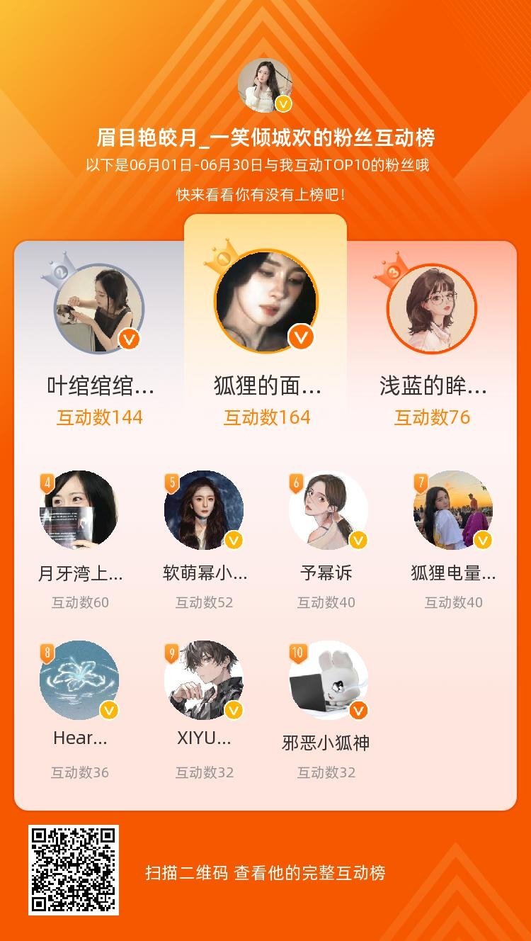 等，你们是我本月排名TOP10的粉丝，感谢你们的陪伴与支持，期望一直都有你们的相