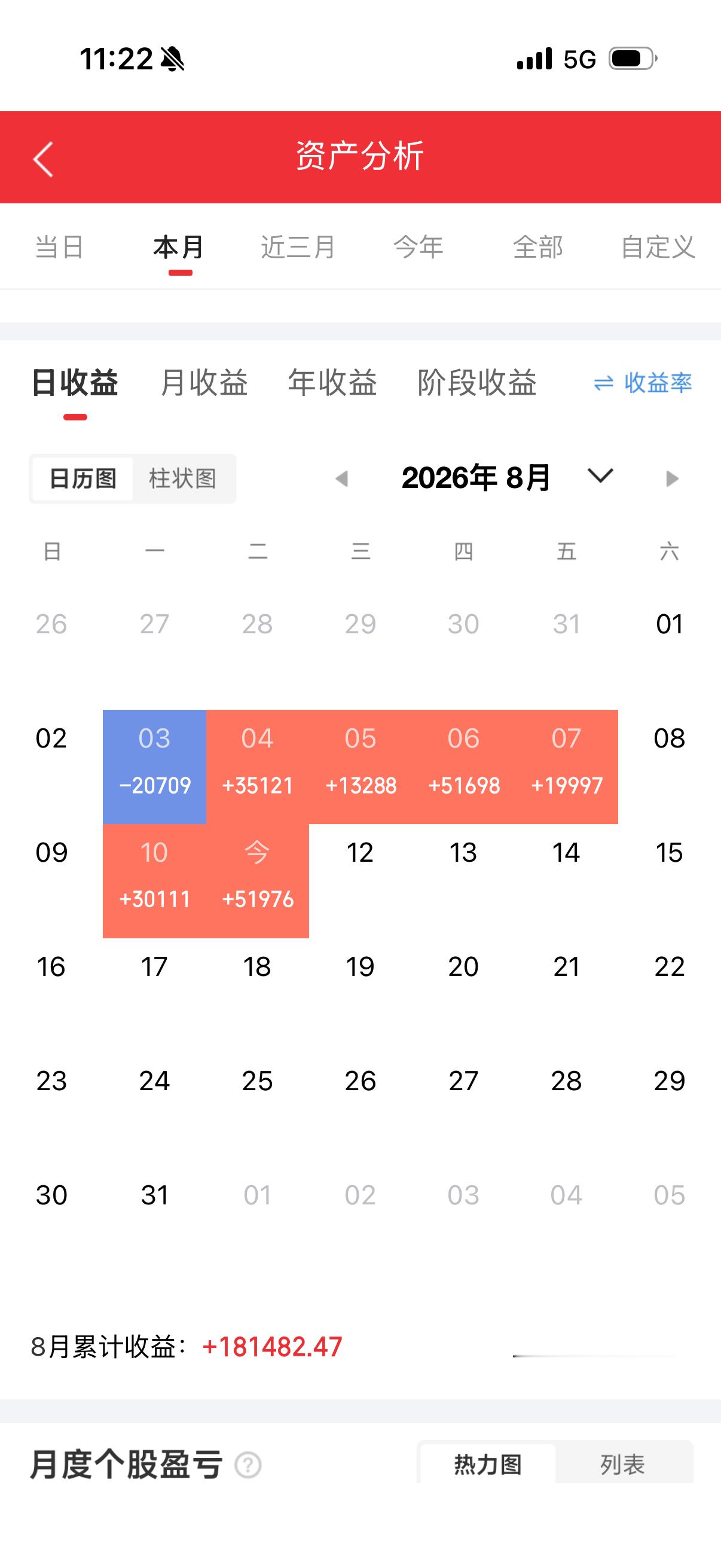 各位精神股东怎么不活跃呢？200个点赞会有吗？ 