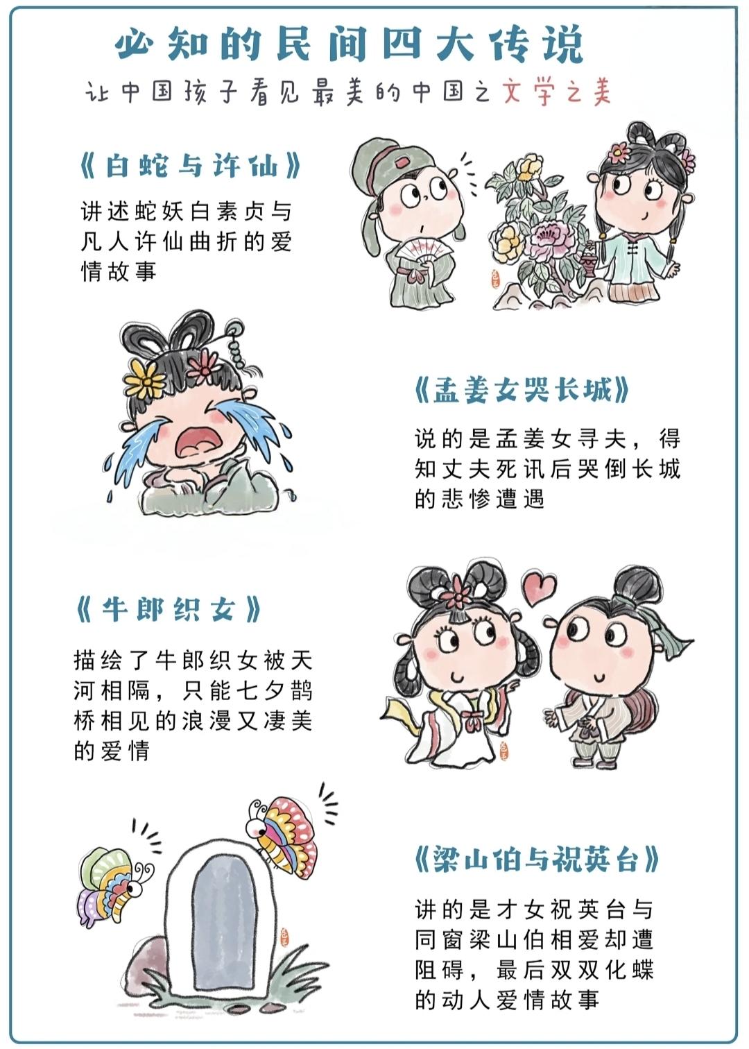 【文学常识】中国四大民间传说分别是《牛郎织女》《孟姜女哭长城》《梁山伯与祝英台》
