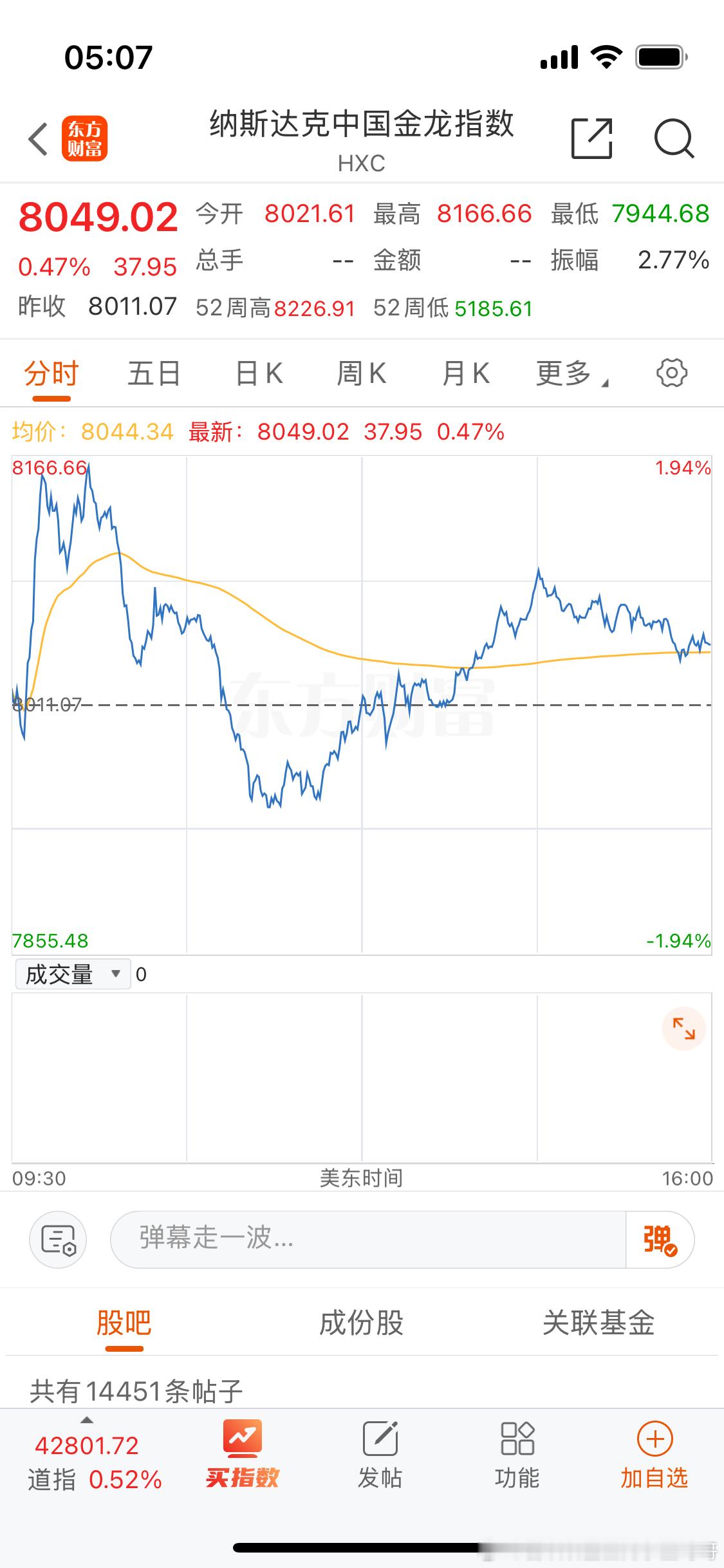 纳斯达克金龙指数也翻红。下周继续看好港股。 ​​​