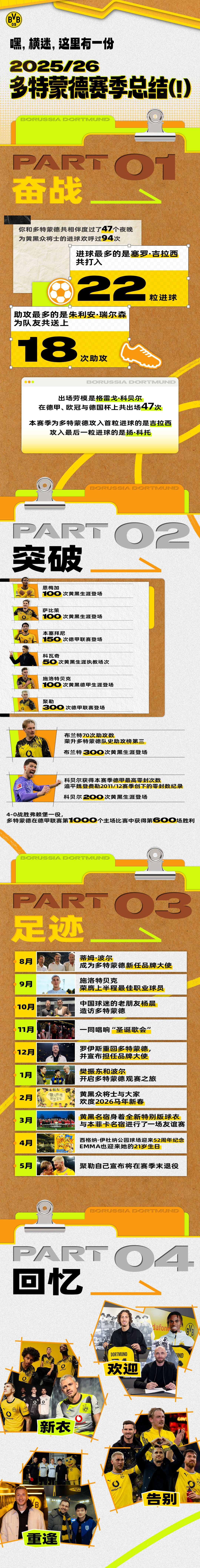 奋战➡️突破➡️足迹➡️回忆2025/26赛季的故事就讲到这里了💛🖤【关注+