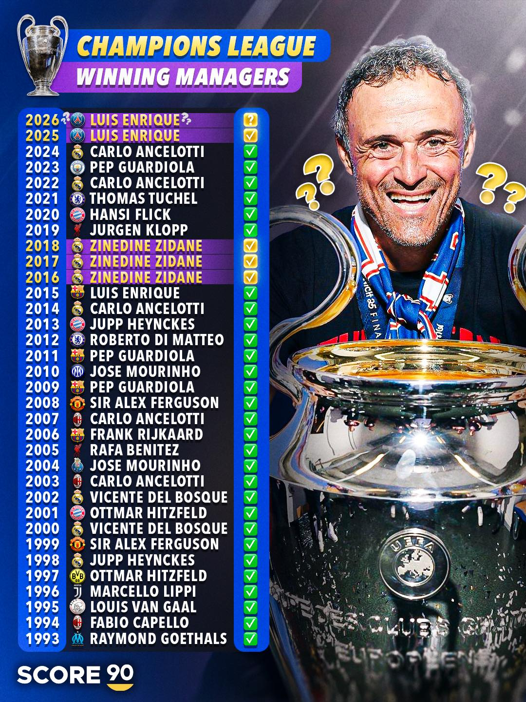 今年，大巴黎能卫冕欧冠吗？ 