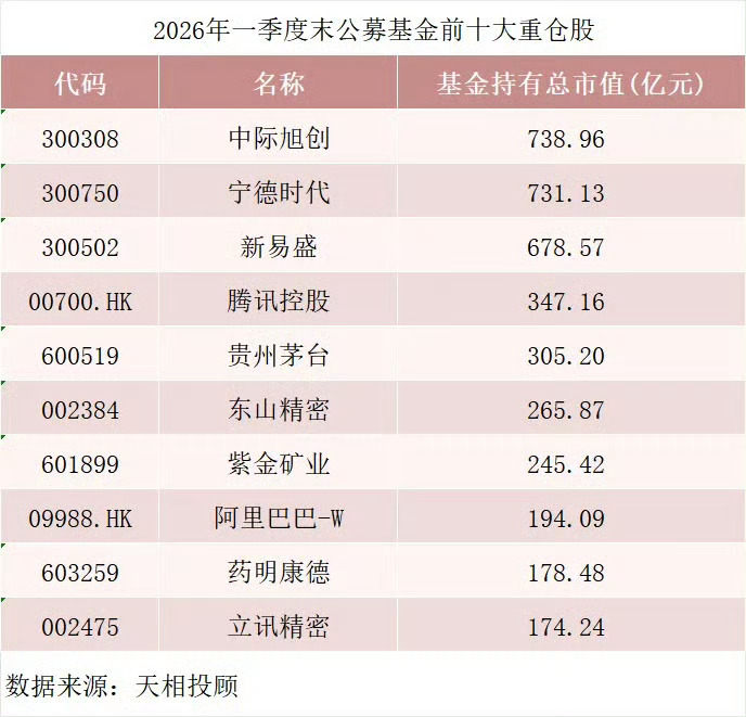 公募基金，怎么就改变不了呢？ 